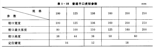 常用夾具平口虎鉗的使用方法 夾具,虎鉗