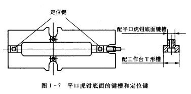 常用夾具平口虎鉗的使用方法 夾具,虎鉗