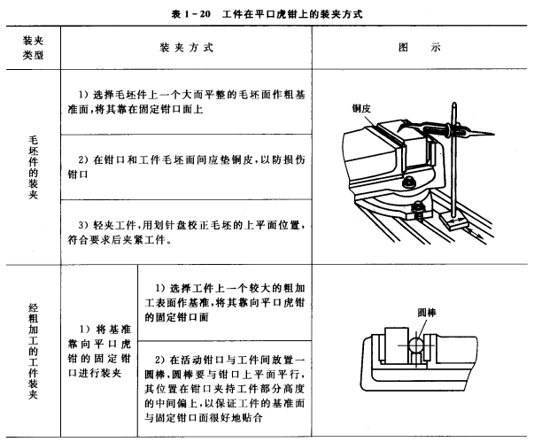 常用夾具平口虎鉗的使用方法 夾具,虎鉗