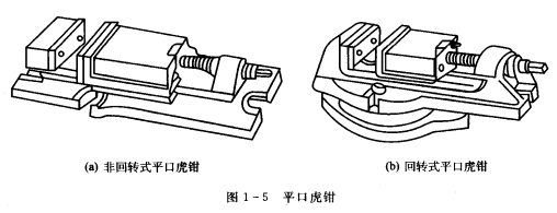 常用夾具平口虎鉗的使用方法 夾具,虎鉗