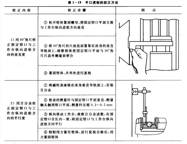 常用夾具平口虎鉗的使用方法 夾具,虎鉗