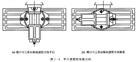 常用夾具平口虎鉗的使用方法 夾具,虎鉗
