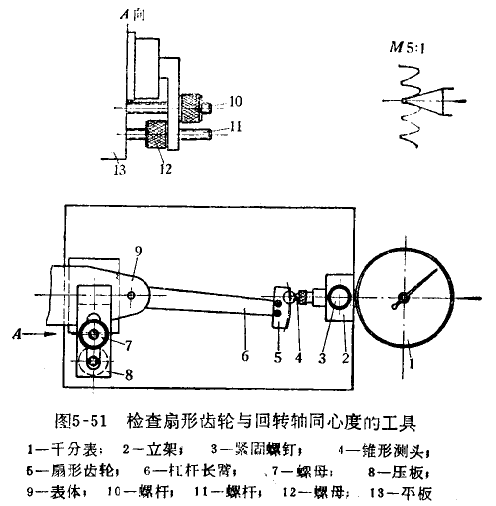 杠桿百分表齒輪軸的修理 杠桿百分表