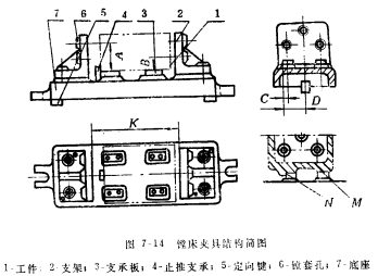 夾具的結構應便于用調整、修配法保證裝配精度 夾具