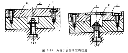 夾具結構應便于拆卸、維修和加工 夾具