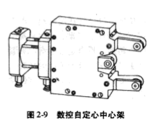 數控車床常用夾具及典型裝夾方式 夾具