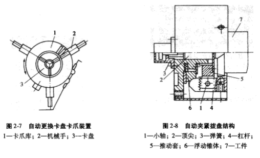 數控車床常用夾具及典型裝夾方式 夾具