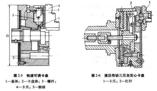 數控車床常用夾具及典型裝夾方式 夾具