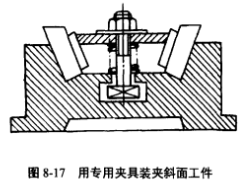 專用夾具的裝夾 專用夾具