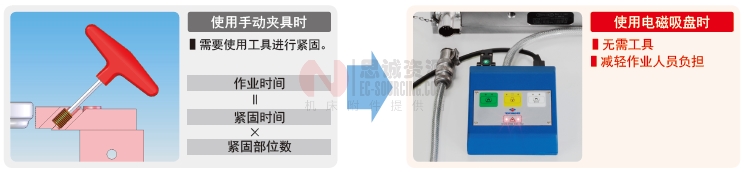 NABEYA電磁吸盤 NABEYA電磁吸盤