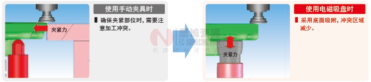 NABEYA電磁吸盤 NABEYA電磁吸盤