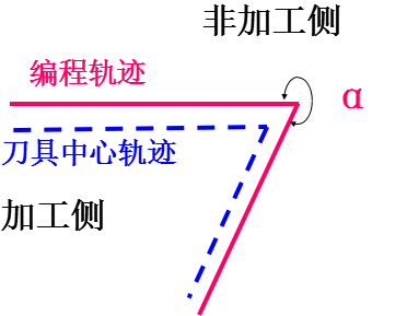 過渡方式 過渡方式