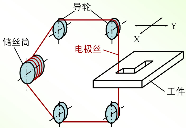 電火花加工工藝的基本原理 電火花加工工藝的基本原理