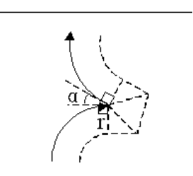 插入型:α<90° 插入型:α<90°