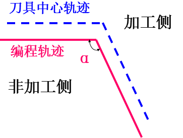 過渡方式 過渡方式