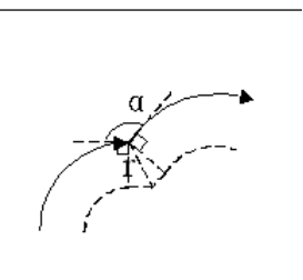 伸長型:90°≤α<180° 伸長型:90°≤α<180°