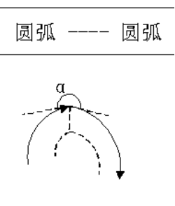 縮短型:180°≤α<360° 縮短型:180°≤α<360°