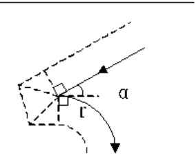 插入型:α<90° 插入型:α<90°