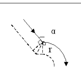 伸長型:90°≤α<180° 伸長型:90°≤α<180°