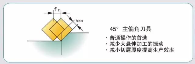 模具加工如何選擇合適的銑刀和銑削方式?