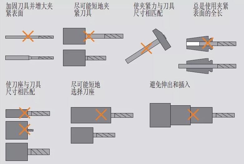 高速銑與傳統(tǒng)銑削、電火花加工有什么區(qū)別，該如何選擇？