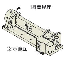 譚佳數(shù)控分度盤(pán)如何選型