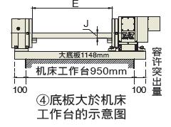 譚佳數(shù)控分度盤(pán)如何選型