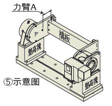 譚佳數(shù)控分度盤(pán)如何選型