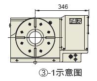 譚佳數(shù)控分度盤(pán)如何選型