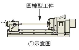 譚佳數(shù)控分度盤(pán)如何選型