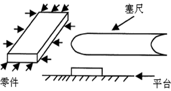 測量工具有哪些,如何選擇合適的量具?