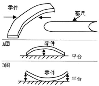 測量工具有哪些,如何選擇合適的量具?