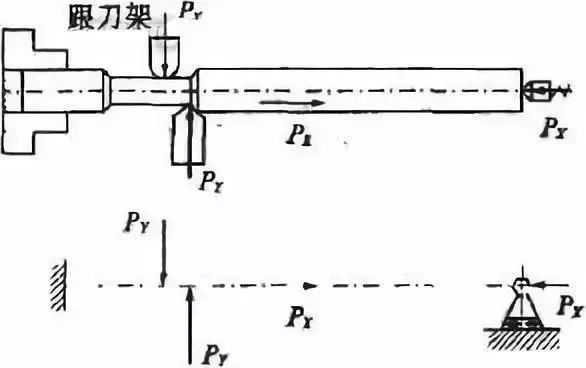車削加工細長軸的精度如何控制?如何改善變形?