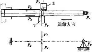 車削加工細長軸的精度如何控制?如何改善變形?