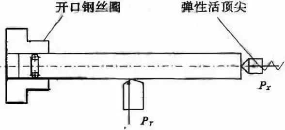 車削加工細長軸的精度如何控制?如何改善變形?