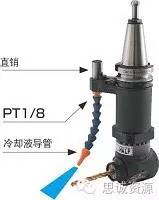 如何低成本實現(xiàn)附加一軸?使三軸機(jī)床變
