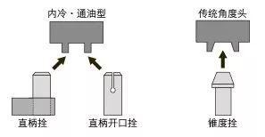 如何低成本實現(xiàn)附加一軸?使三軸機(jī)床變
