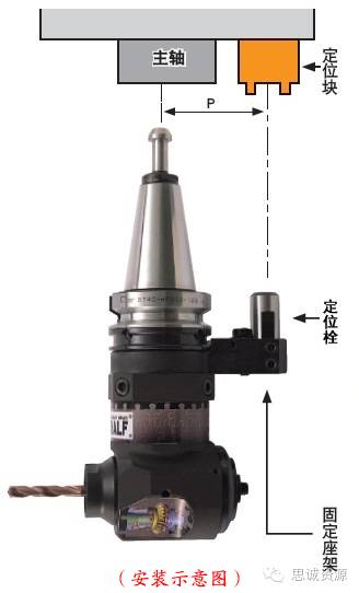 如何低成本實現(xiàn)附加一軸?使三軸機(jī)床變