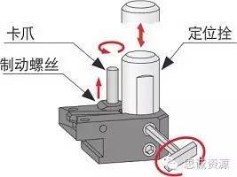 如何低成本實現(xiàn)附加一軸?使三軸機(jī)床變
