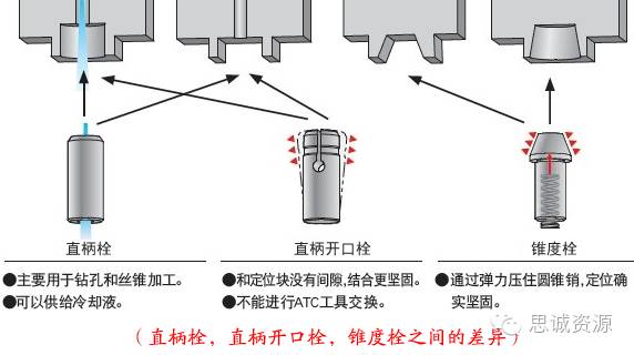 如何低成本實現(xiàn)附加一軸?使三軸機(jī)床變