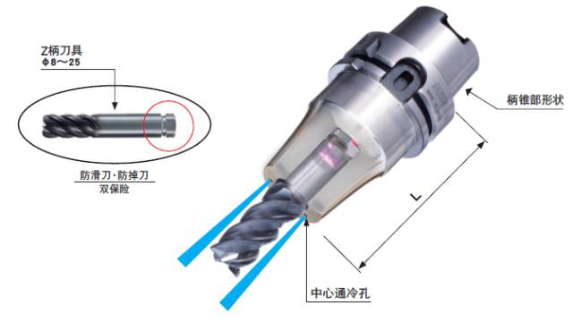 不掉刀，不滑刀的刀柄實現難切削材料的高效率加工
