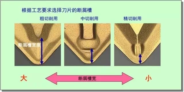 鐵屑總是纏到工件上怎么辦?