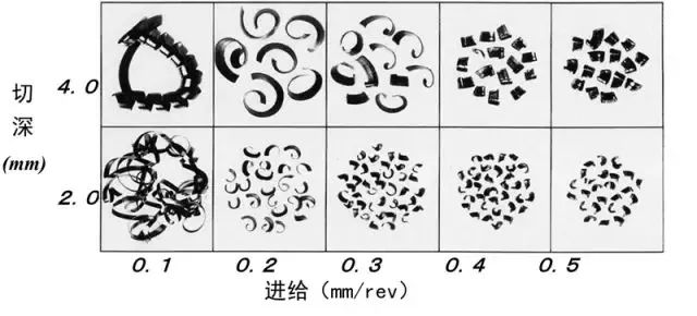 鐵屑總是纏到工件上怎么辦?