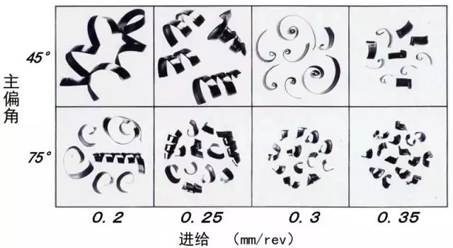鐵屑總是纏到工件上怎么辦?