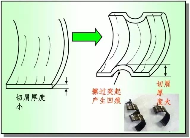 鐵屑總是纏到工件上怎么辦?