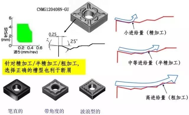 鐵屑總是纏到工件上怎么辦?