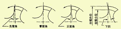如何正確選擇絲錐,解決攻絲常見問(wèn)題