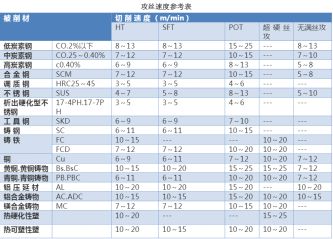 如何正確選擇絲錐,解決攻絲常見問(wèn)題