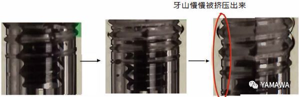 無削絲攻攻牙的特性與過程