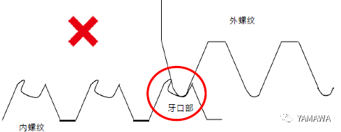 無削絲攻攻牙的特性與過程